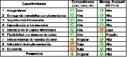 Programacin de Sistema personalizado en Excel Quito, Ecuador